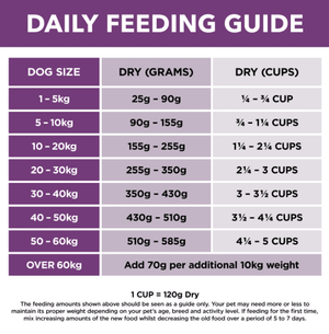 Ivory Coat Dog Dry Food Ivory Coat Dog Grain Free Mature Turkey 2kg