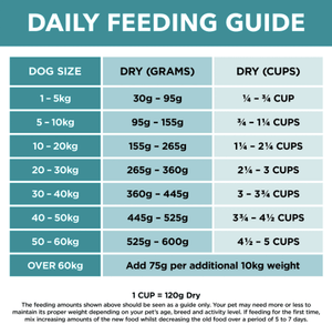 Ivory Coat Dog Dry Food Ivory Coat Grain Free Ocean Fish & Salmon 2kg