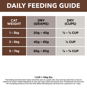Ivory Coat Cat Dry Food Ivory Coat Cat Grain Free Chicken & Kangaroo 2kg