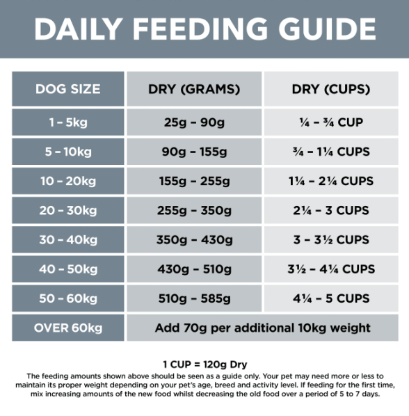 Ivory coat deals dog food petbarn