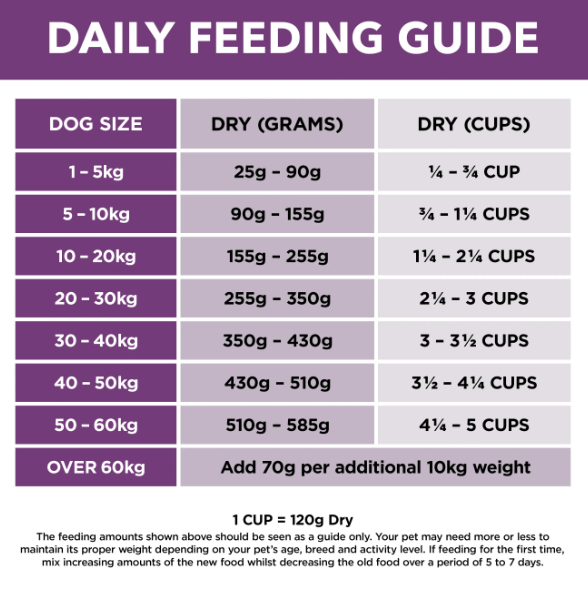 Ivory coat deals dog food petbarn