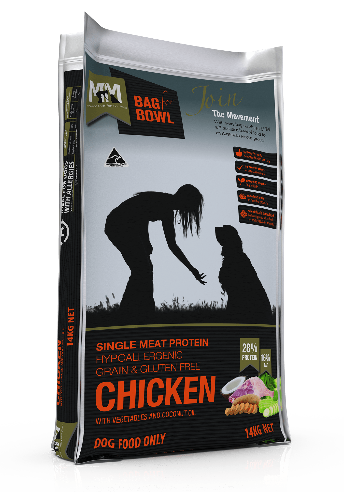 Grain free single protein dog food online