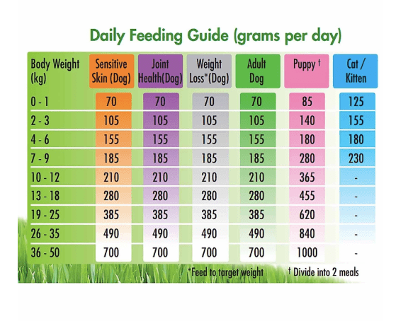 Vets All Natural Dog Dry Food Vets All Natural Complete Adult/Senior 15Kg